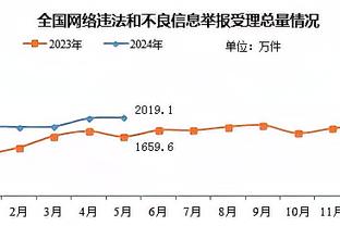 这赛季只打了22场？小桥：三球说他的目标是下赛季出场75+